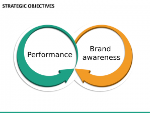Performance_Brand_Awareness Performance_Brand_Awareness
