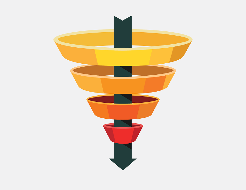 strategie de marketing